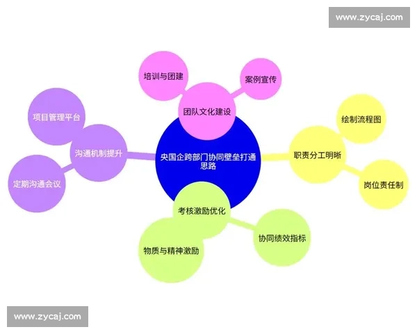 以失误控制为核心提升团队效率与工作质量的策略研究 以失误控制为核心提升团队效率与工作质量的策略研究