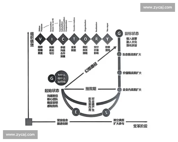 以组织文化为核心构建企业竞争力的战略路径与实践探索 以组织文化为核心构建企业竞争力的战略路径与实践探索
